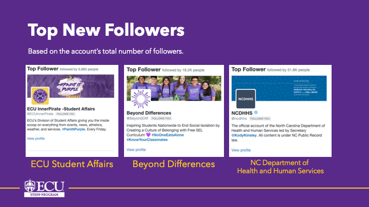 Top New Followers on Social Media: ECU InnerPirate - Student Affairs, Beyond Differences, and NC Department of Health and Human Services.
